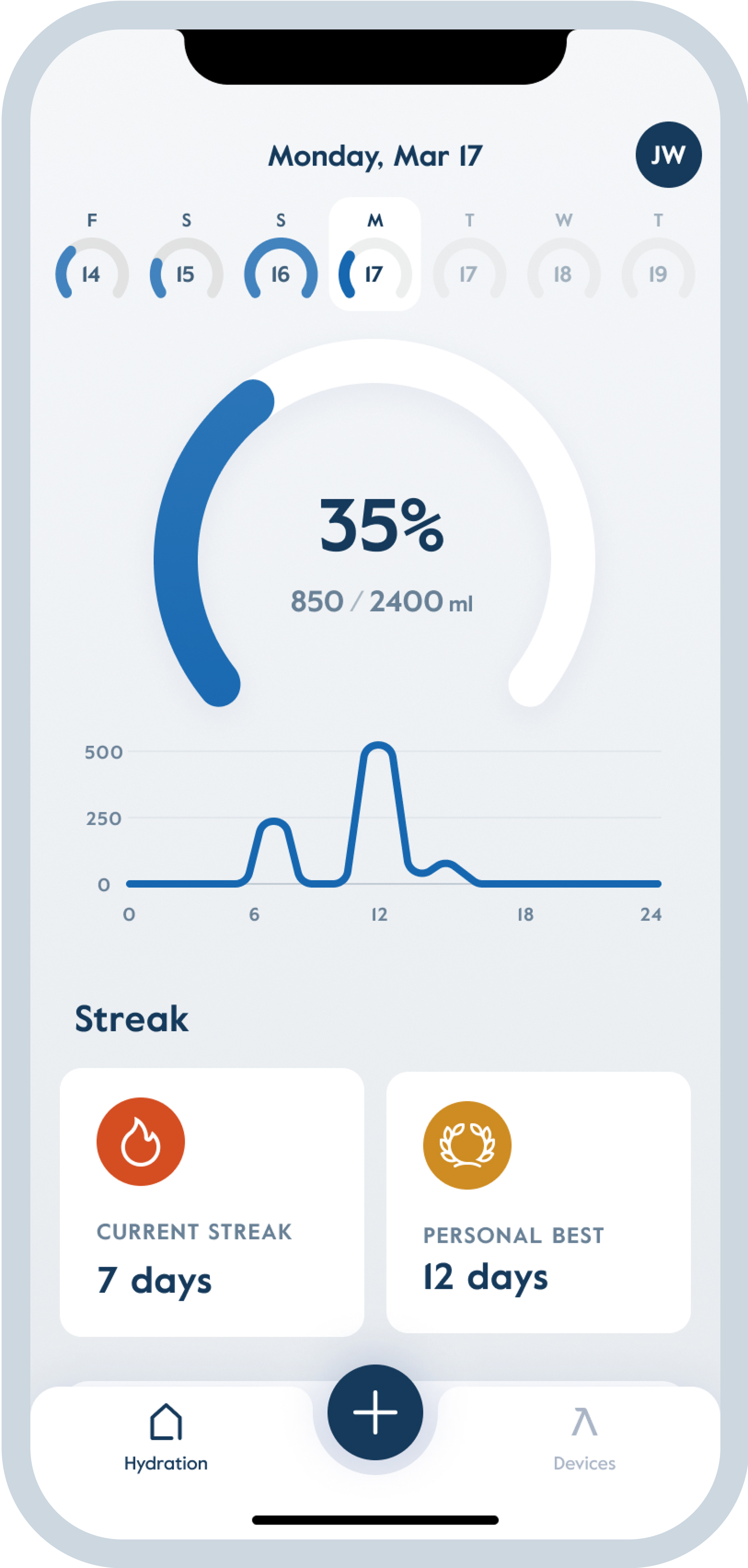 Smart Hydration